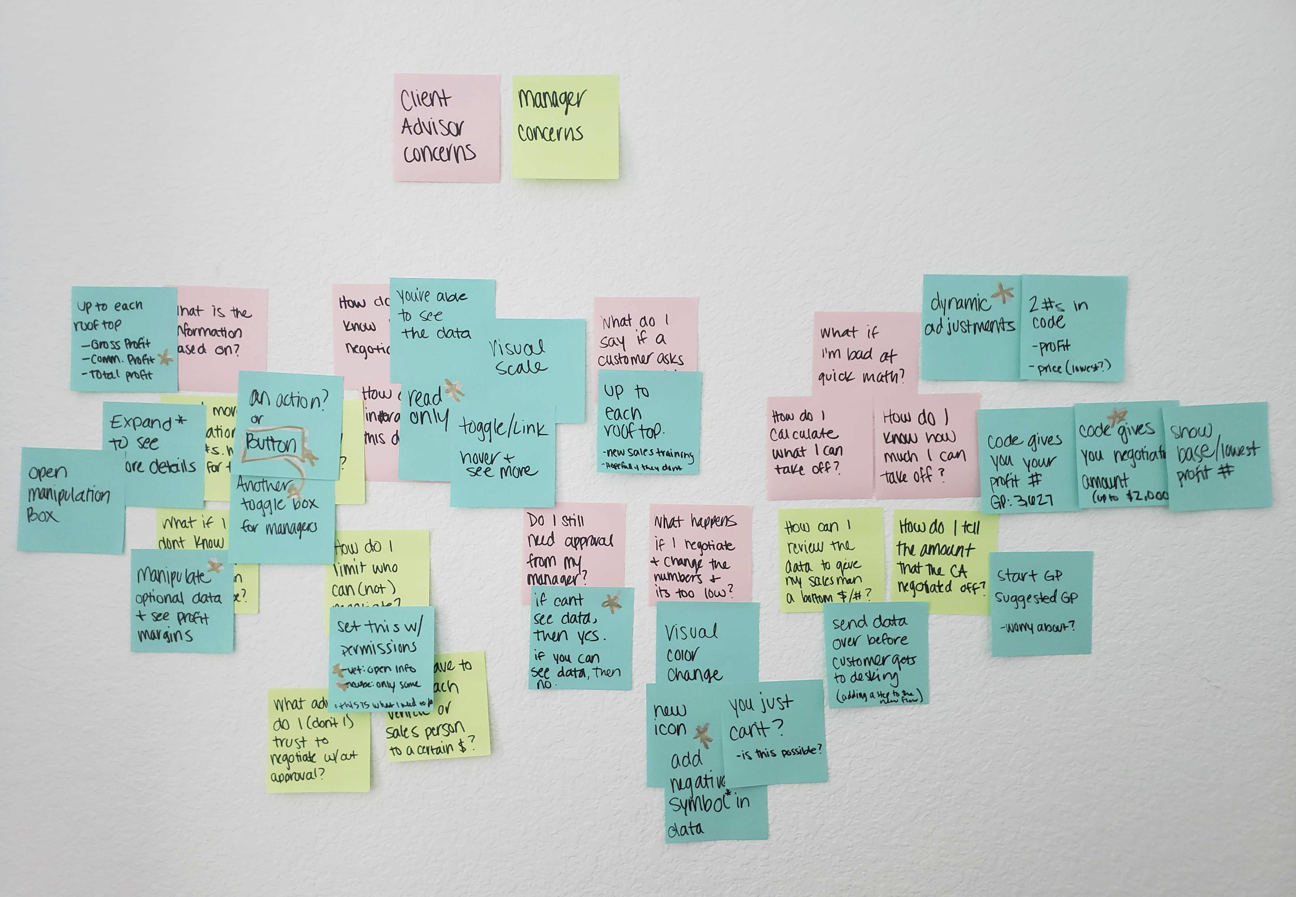 Concern mapping covering client advisor and manager negotiation needs
