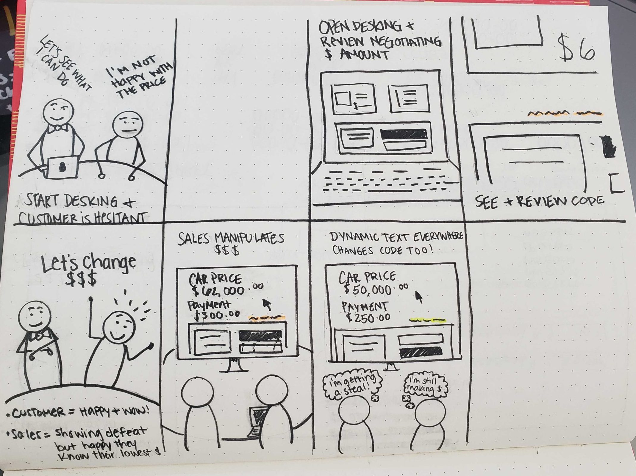 Storyboard showing the improved shared negotiation workflow